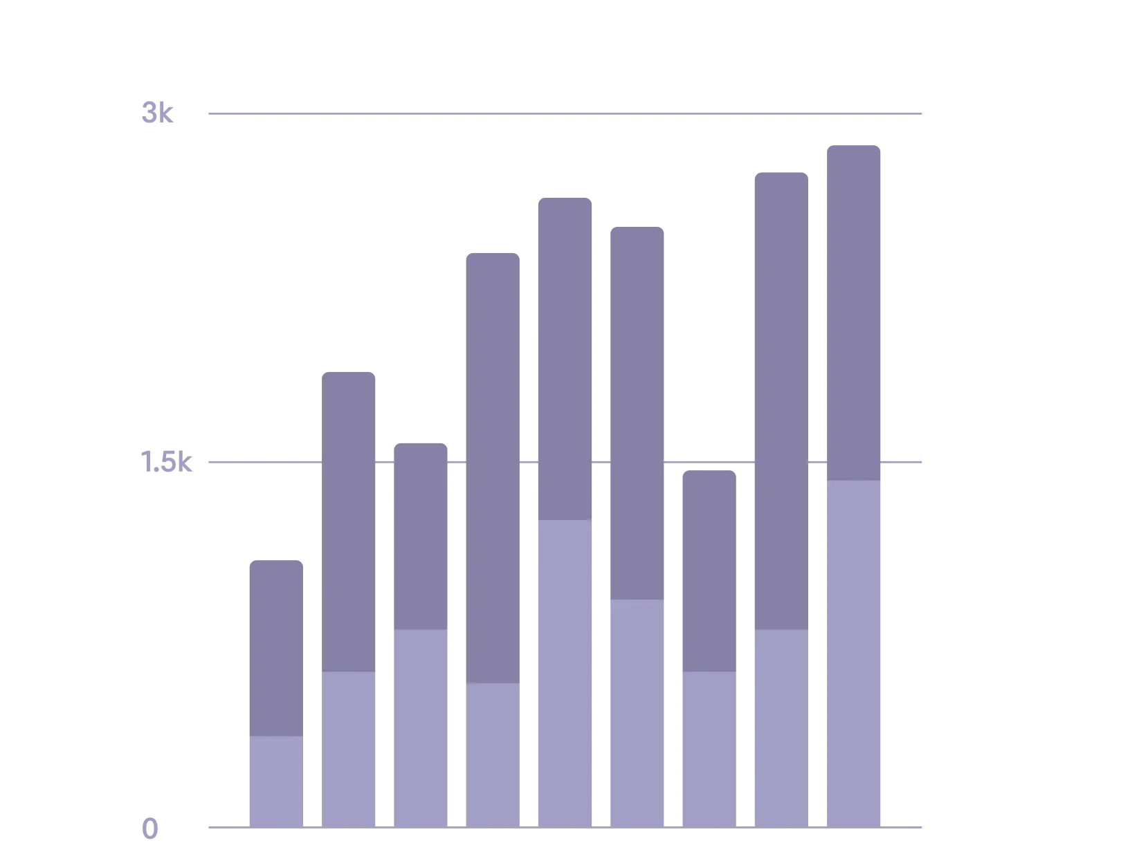 Make decisions based on data